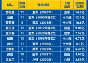 九游娱乐在线-欧洲顶尖球队准备角逐最高荣誉的简单介绍